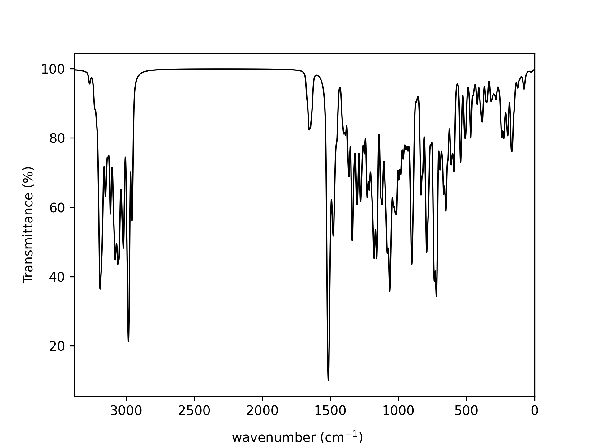 ../_images/ir_plot.png